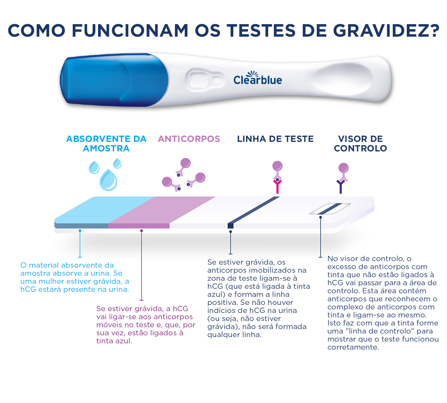 Exame Resultado Valor de Referência: Gonadotrofina Coriônica