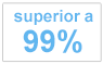 Precisão superior a 99%