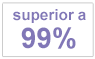 Precisão superior a 99%